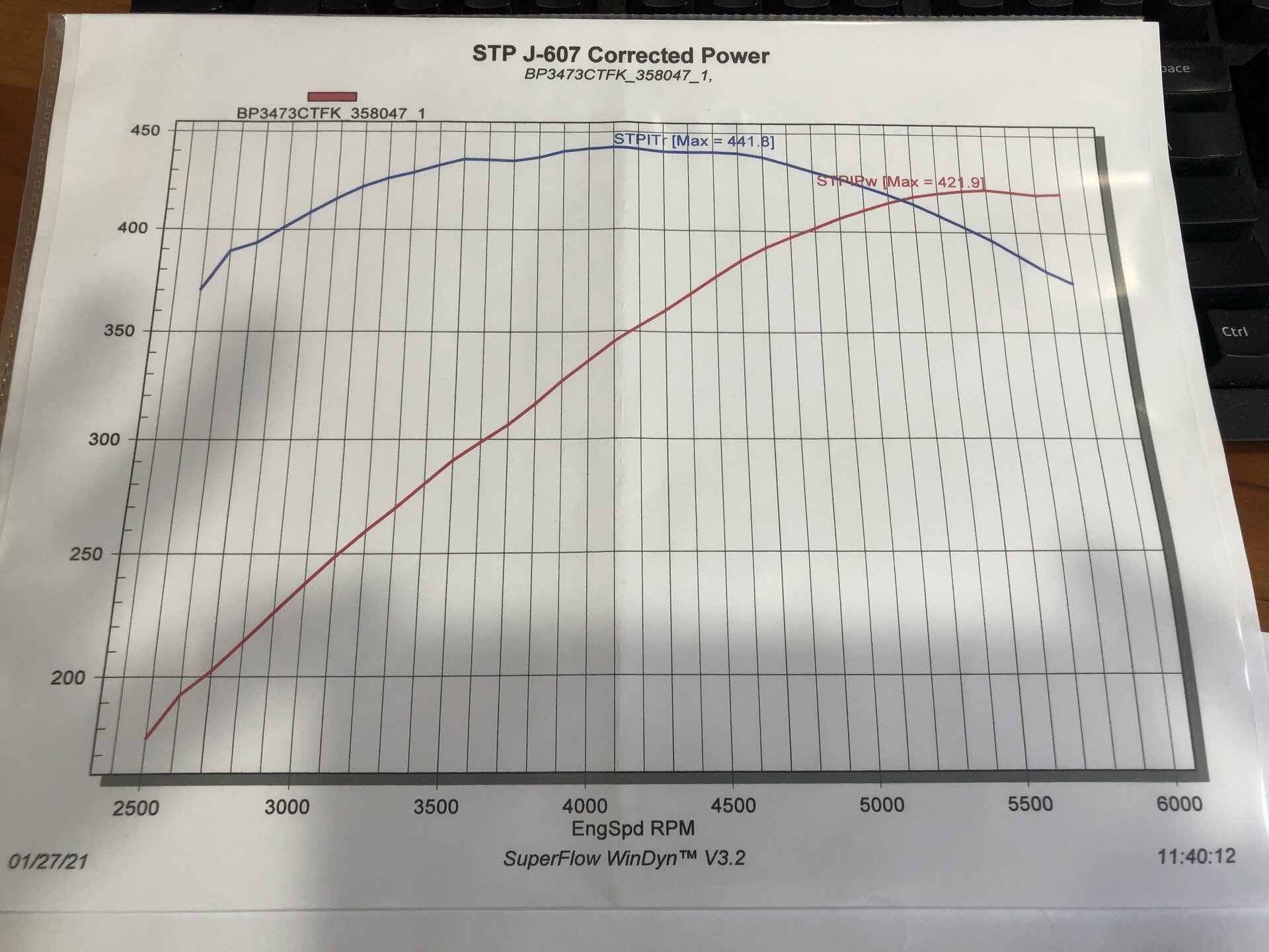 BluePrint Engines dyno sheet for the 347ci stroker V8